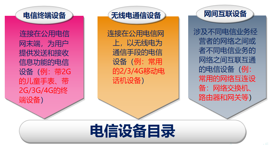 NAL电信设备目录.png