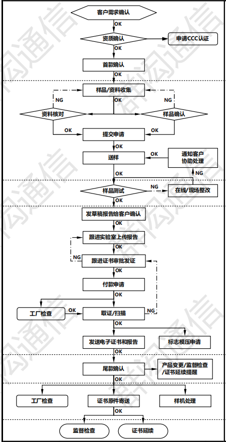 1594790886105311.png CECP-节能认证流程图.png
