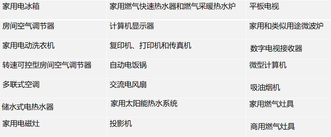 中国能效认证产品类别.png